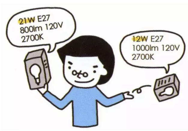 照明基礎知多少?這篇文章您收好!