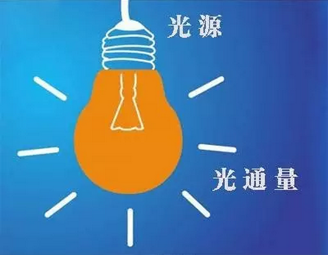 照明基礎知多少?這篇文章您收好!
